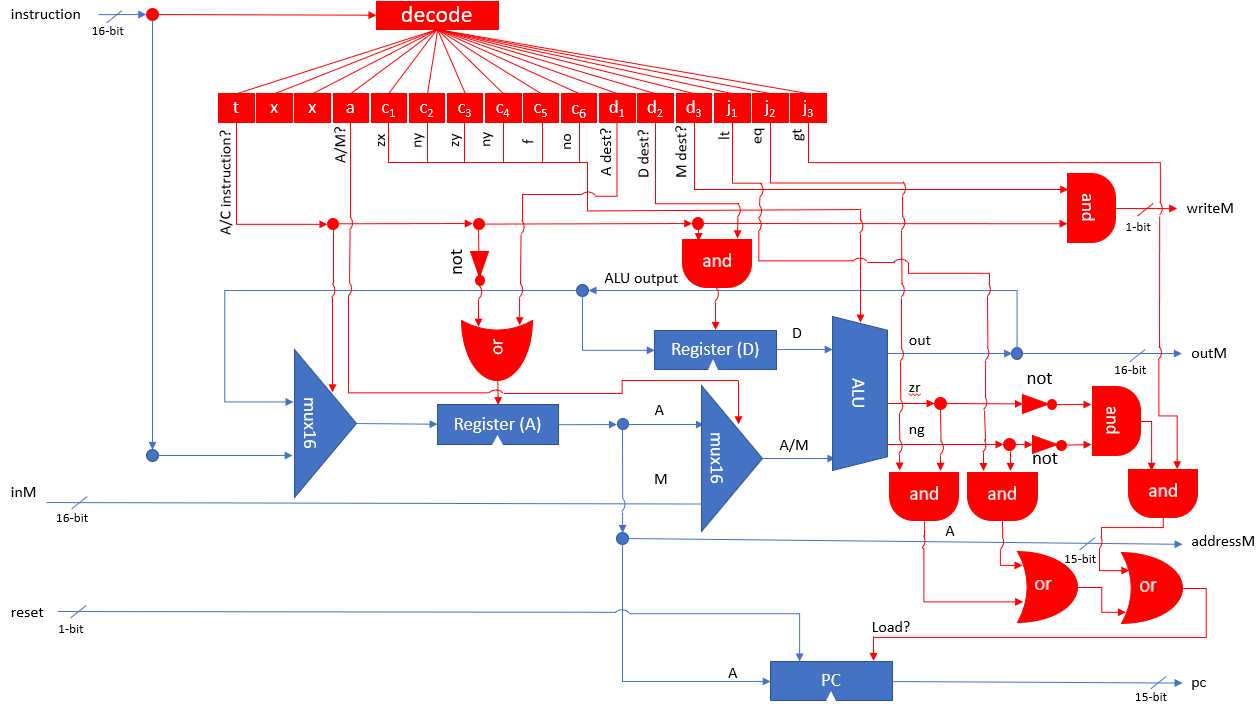 Extending Nand2Tetris